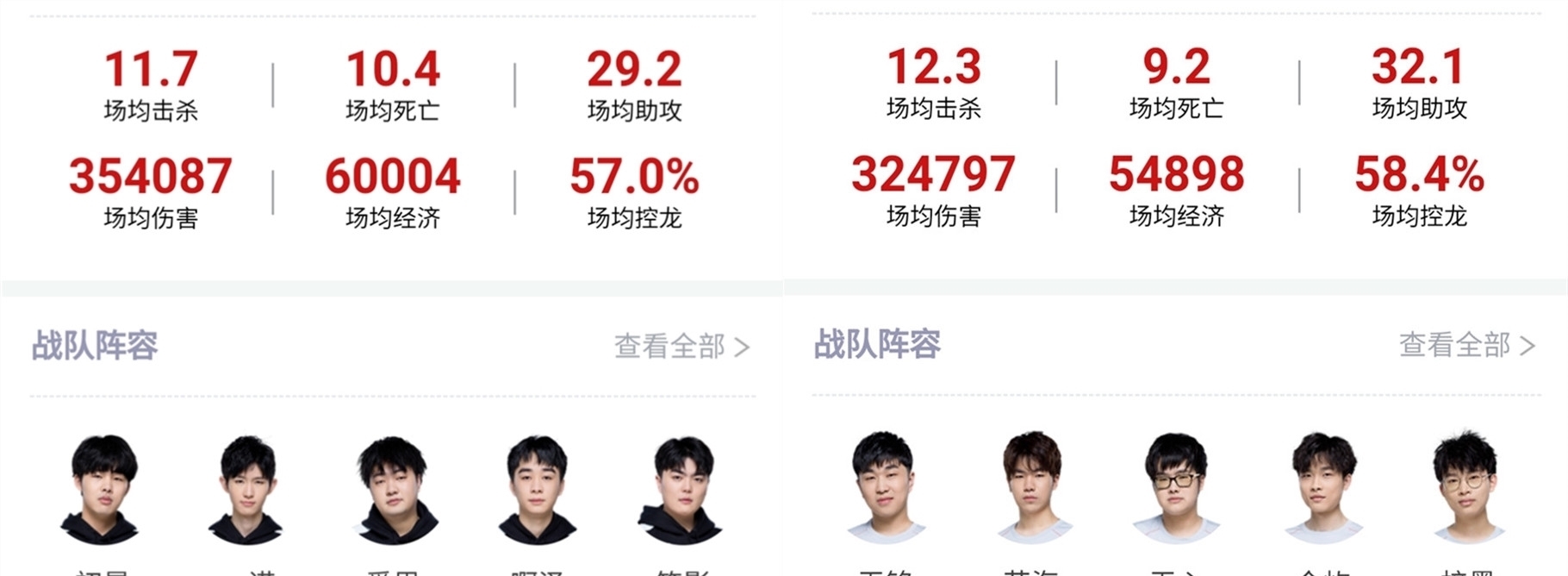 她们取得的