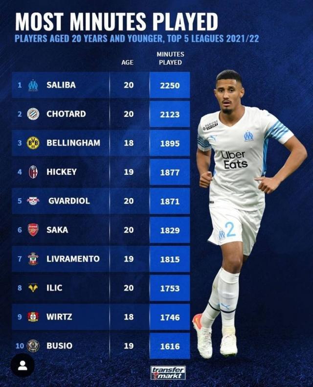 统的信任度