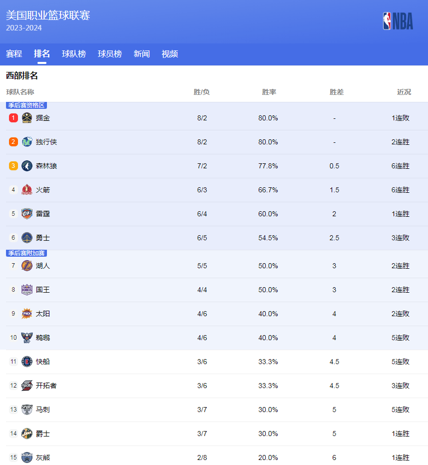 随着赛季的