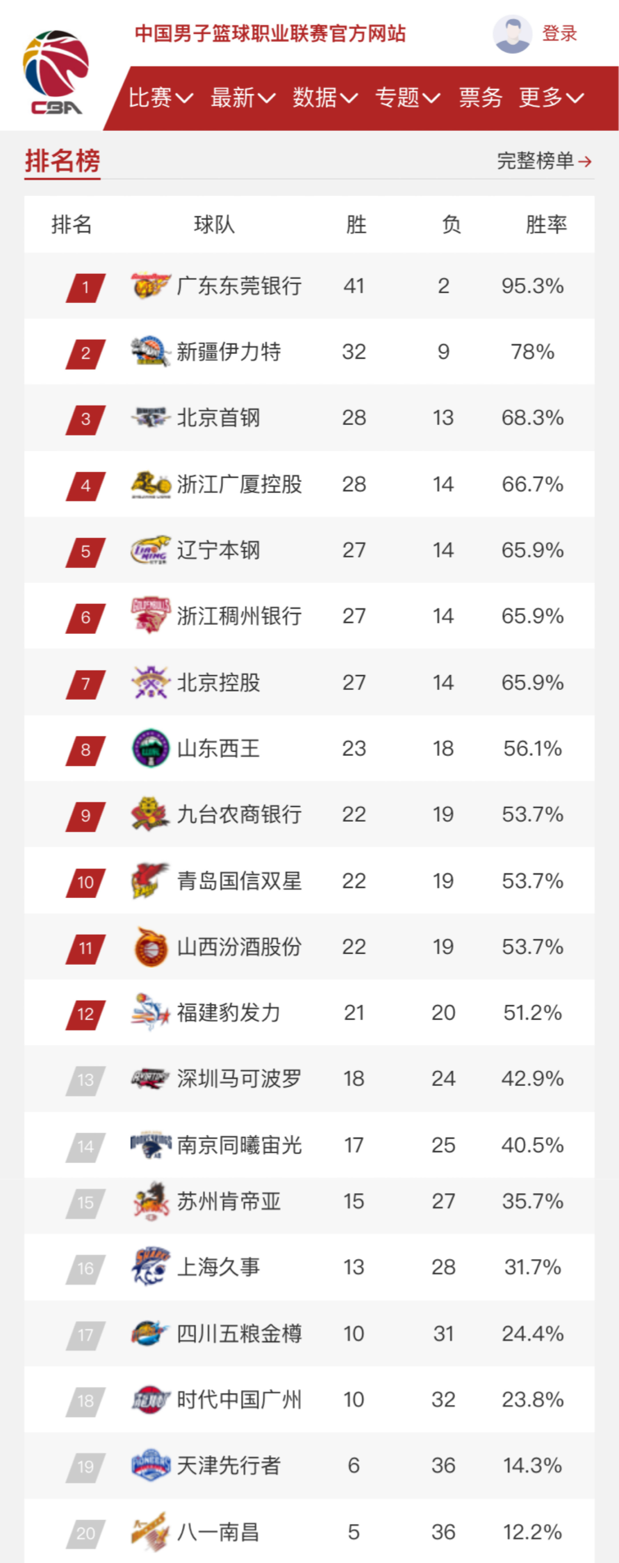 与实力的微