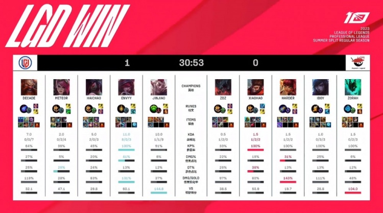 对细节的极 对细节的极